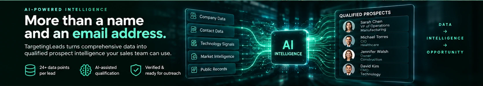 AI-powered lead intelligence